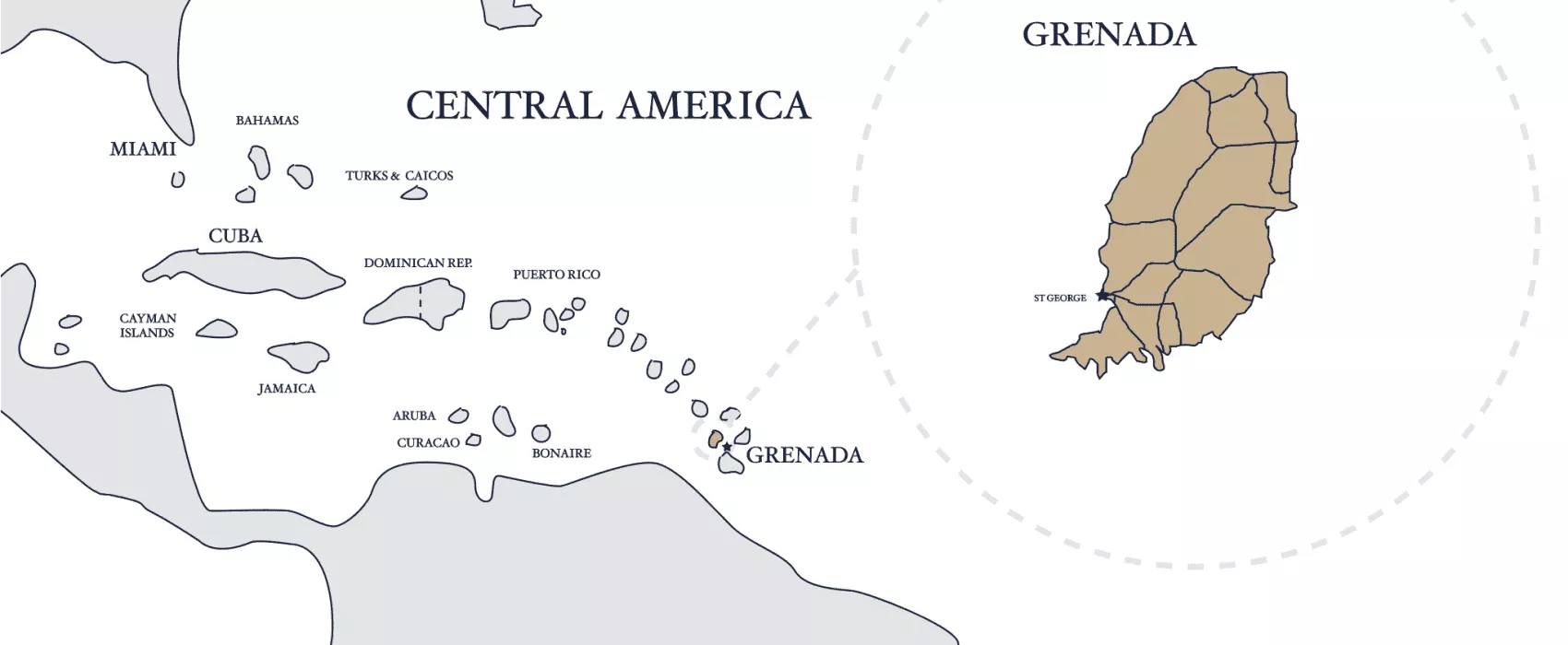 Grenada Citizenship by investment